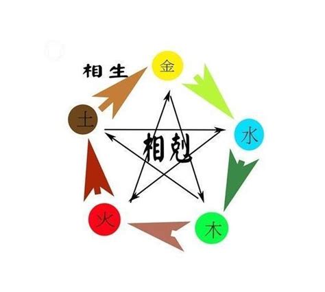 出生五行屬性|八字五行查詢